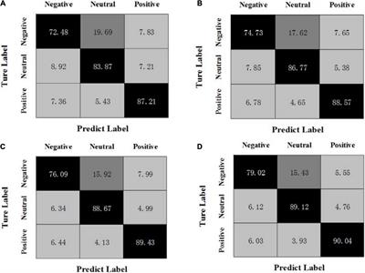 Multi-Frequent Band Collaborative EEG Emotion Classification Method Based on Optimal Projection and Shared Dictionary Learning